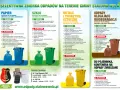 Recykling Nowa Sól: Jak segregować, gdzie oddać i ile oszczędzisz?
