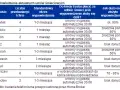 Podwójne opłaty za śmieci? Zobacz, jak płacić tylko raz!