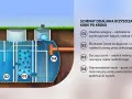 Schemat działania oczyszczalni ścieków krok po kroku: osadnik wstępny, bioreaktor, doczyszczanie i odprowadzenie wody.