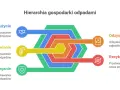 Hierarchia gospodarki odpadami: zapobieganie, ponowne użycie, unieszkodliwianie, odzysk i recykling. Rzeczy z recyklingu to klucz do zrównoważonego rozwoju.