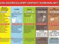 Jak segregujemy odpady? Wrzucamy butelki plastikowe, papier, szkło, odpady zielone i bio. Gdzie wyrzucić drewno? Nie ma go na liście, więc do zmieszanych.