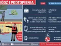 Grafika informuje o zagrożeniu powodziowym. Pokazuje, jak się zachować przed, w trakcie i po powodzi.