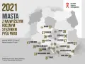 Smog: Gdzie oddychasz trucizną? Polska i światowe rankingi