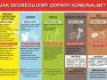 Gdzie wyrzucić śmieci? Ekspert radzi: Segreguj bez kar!