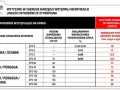 Tabela porównuje twardość styropianu (poziom naprężenia ściskającego) z jego gęstością i współczynnikiem przewodzenia ciepła dla różnych zastosowań.