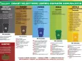 Zasady segregacji odpadów: zmieszane, biodegradowalne, papier, szkło, metale i tworzywa sztuczne. Poznaj właściwe kody odpadów.