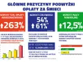 Koszty wywozu śmieci dla firm: Jak nie przepłacać?