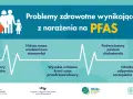 Problemy zdrowotne wynikające z narażenia na PFAS: nowotwory, niższa masa urodzeniowa, wysokie ciśnienie, podwyższony cholesterol, obniżona odpowiedź na szczepienia.