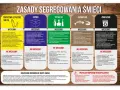 Segregacja śmieci: tworzywa, papier, szkło, bio, zmieszane. Nie wyrzucaj odpadów medycznych do zwykłych pojemników.