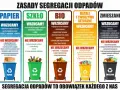 Segregacja śmieci od 1 lipca: Zasady, kaucja, uniknij kar!
