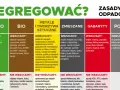 Zasady segregacji odpadów: papier, szkło, bio, metale i tworzywa, zmieszane, gabaryty, popiół, tekstylia. Dbaj o środowisko!