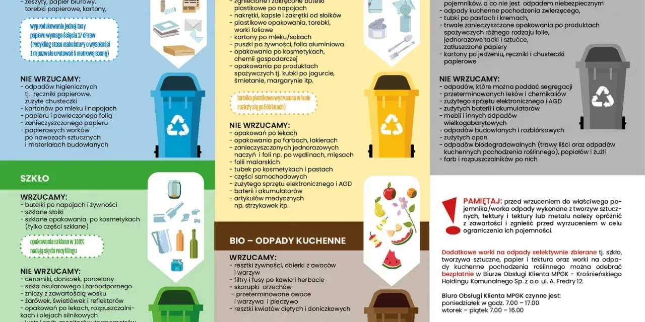 Gdzie wyrzucać torebki damskie? Wrzucamy je do pojemnika na metale i tworzywa sztuczne, jeśli są plastikowe. Papierowe do papieru i tektury.