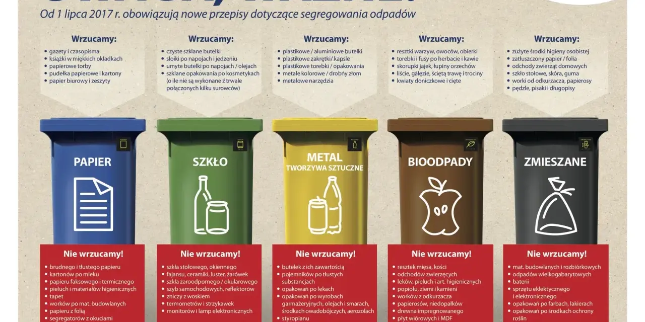Sortowanie śmieci: JSSO, pułapki i kary. Co musisz wiedzieć?