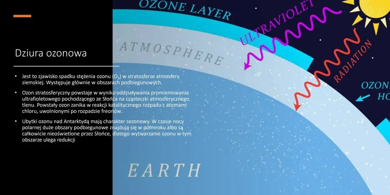 Warstwy atmosfery Ziemi, gdzie ozon chroni przed promieniowaniem UV. Zjawisko dziury ozonowej to spadek stężenia ozonu, tworzący ekoton wrażliwy na promieniowanie.
