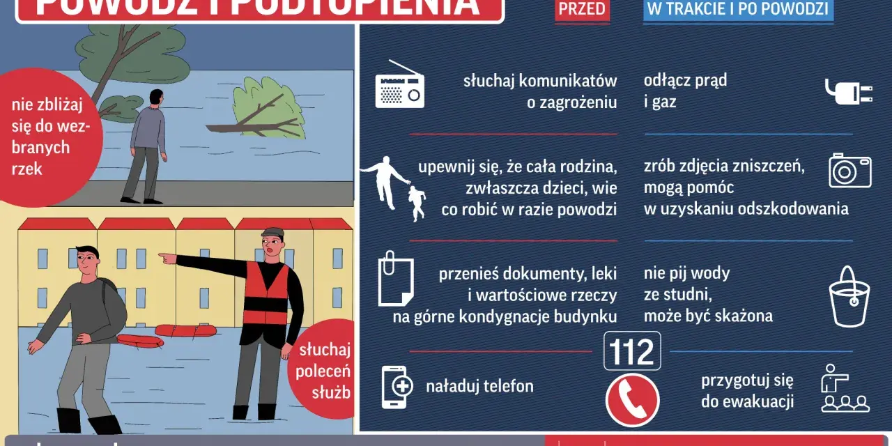 Grafika informuje o zagrożeniu powodziowym. Pokazuje, jak się zachować przed, w trakcie i po powodzi.