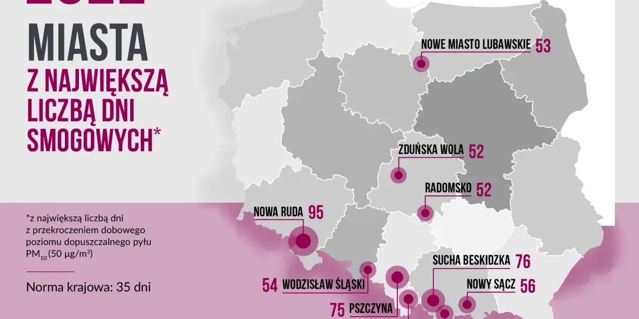 Na jakiej wysokości największy smog? Prawda o inwersji i górach