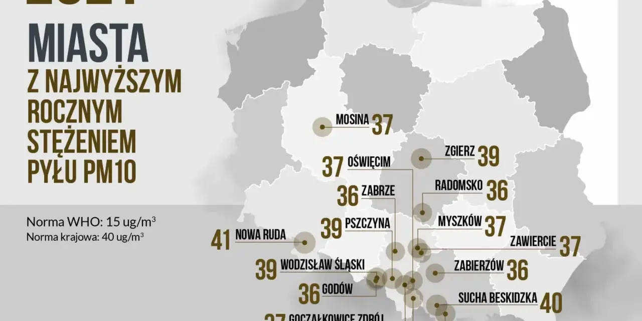 Smog: Gdzie oddychasz trucizną? Polska i światowe rankingi