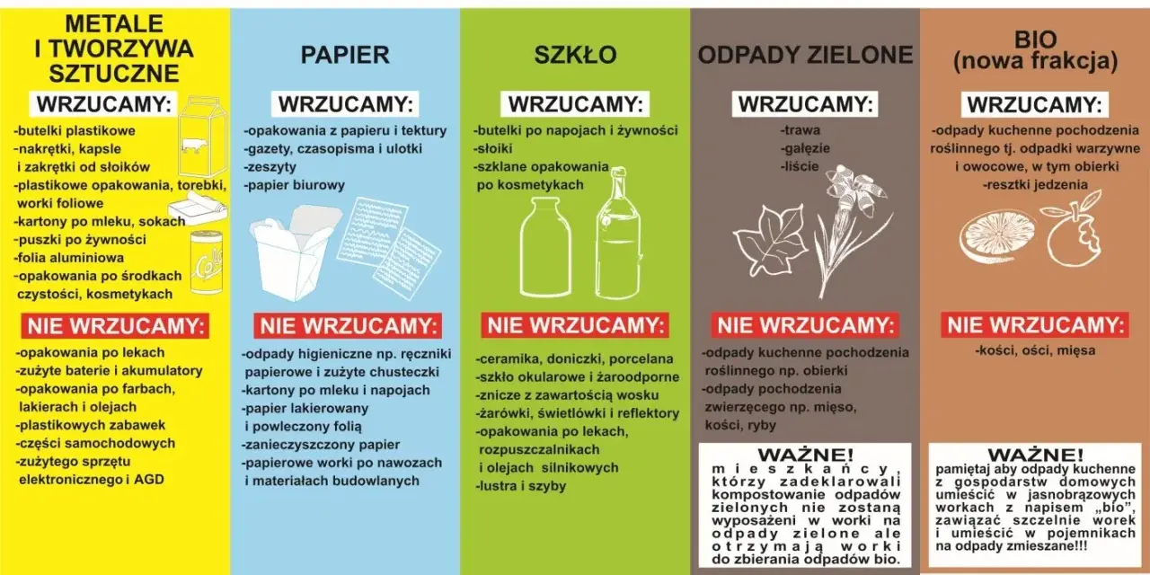 Gdzie wyrzucić śmieci? Ekspert radzi: Segreguj bez kar!