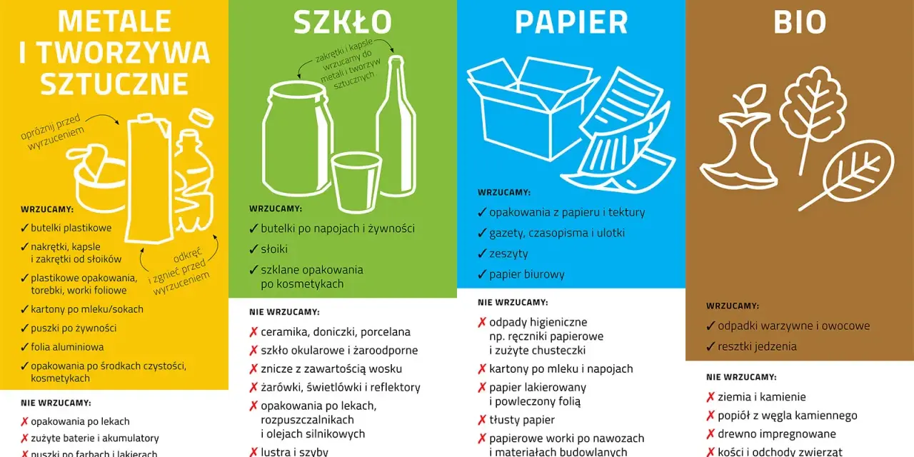 Podział odpadów: metale i tworzywa sztuczne, szkło, papier, bio. Dowiedz się, co to są odpady i jak je segregować.