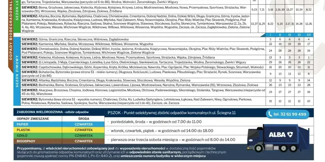 Harmonogram odbioru odpadów w Siewierzu: opłata za śmieci w miejscu zamieszkania czy zameldowania zależy od ulicy. Sprawdź, kiedy odbierane są odpady.