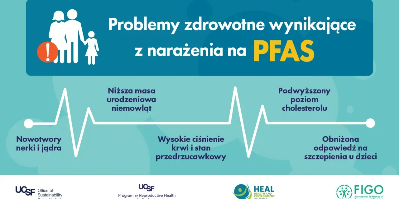 Problemy zdrowotne wynikające z narażenia na PFAS: nowotwory, niższa masa urodzeniowa, wysokie ciśnienie, podwyższony cholesterol, obniżona odpowiedź na szczepienia.