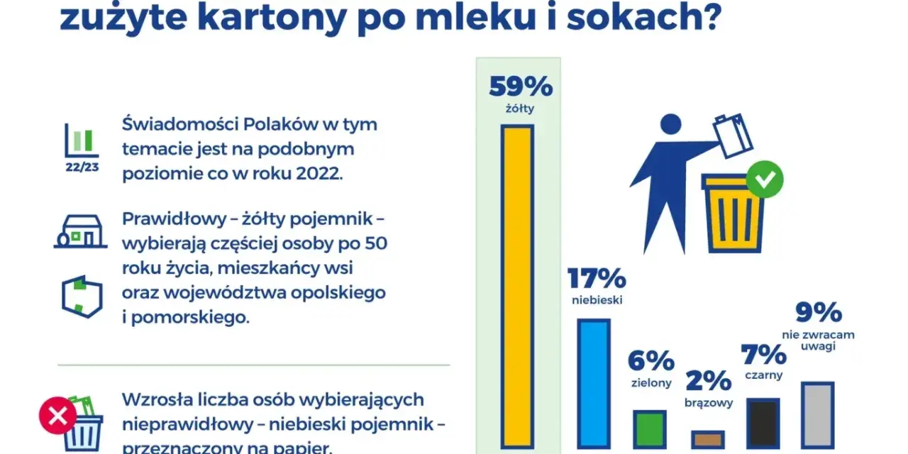 Gdzie wyrzucić karton po mleku? Rozwiewamy wątpliwości raz na zawsze