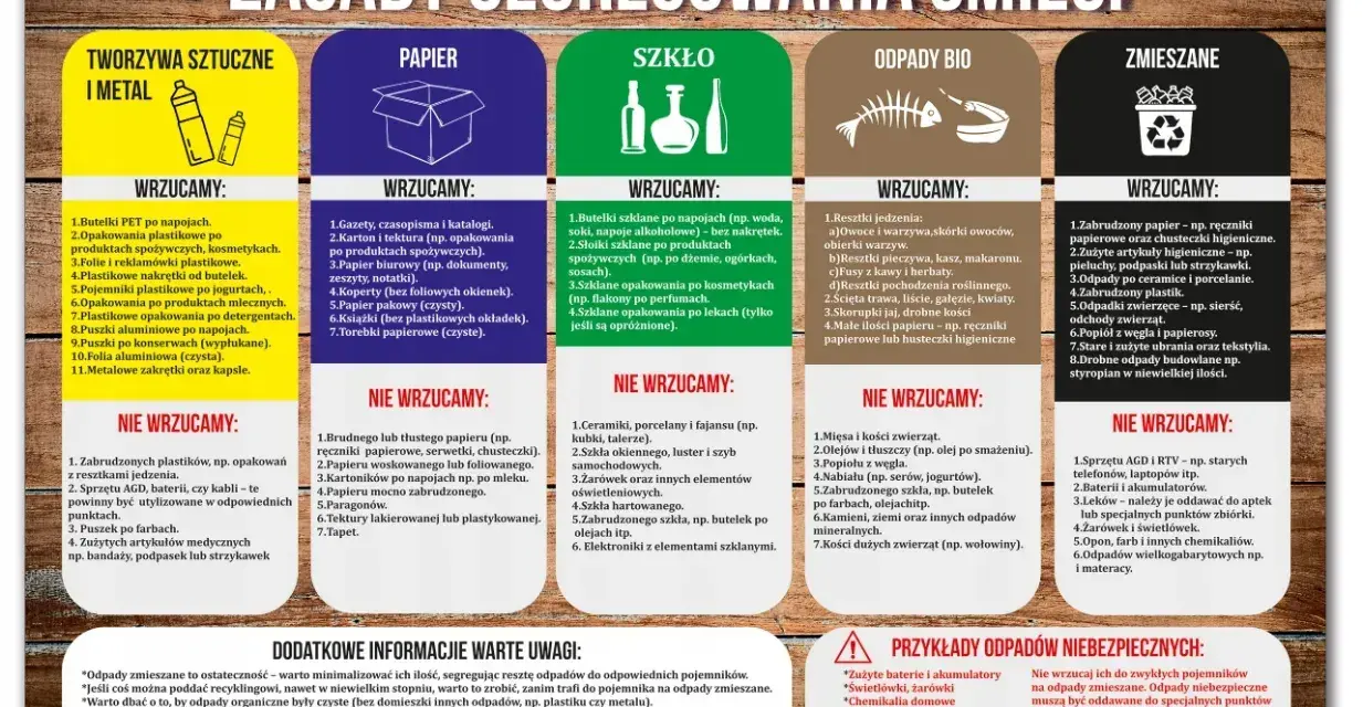 Segregacja śmieci: tworzywa, papier, szkło, bio, zmieszane. Nie wyrzucaj odpadów medycznych do zwykłych pojemników.