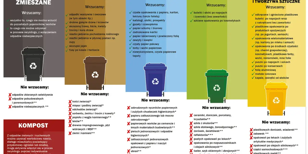 Gdzie wyrzucić opakowanie po batoniku? Do papieru, jeśli czyste. Do metali i tworzyw sztucznych, jeśli to folia aluminiowa lub plastik.