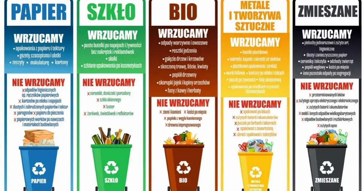 Gdzie wyrzucać kartony? Do niebieskiego pojemnika na papier. Opakowania z papieru i tektury, gazety, zeszyty, makulaturę.