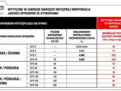 Tabela porównuje twardość styropianu (poziom naprężenia ściskającego) z jego gęstością i współczynnikiem przewodzenia ciepła dla różnych zastosowań.