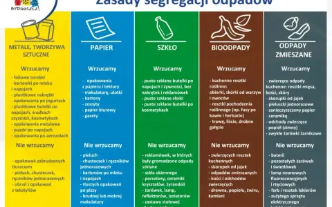 Zasady segregacji odpadów: metale/tworzywa, papier, szkło, bioodpady, odpady zmieszane. Definicja odpadów komunalnych obejmuje różne frakcje.