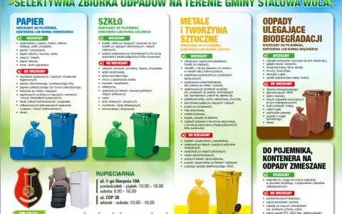 Recykling Nowa Sól: Jak segregować, gdzie oddać i ile oszczędzisz?