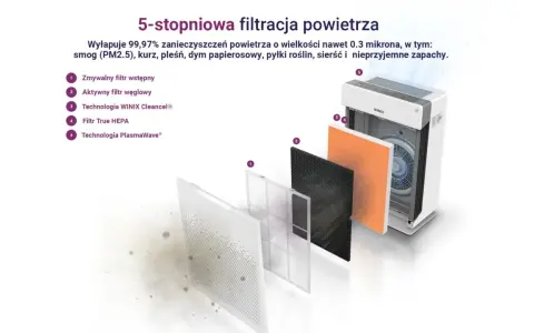 Filtr na smog: Jaki wybrać? Uniknij błędów i oddychaj czysto!