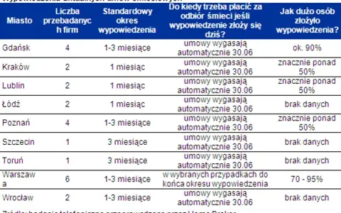 Podwójne opłaty za śmieci? Zobacz, jak płacić tylko raz!