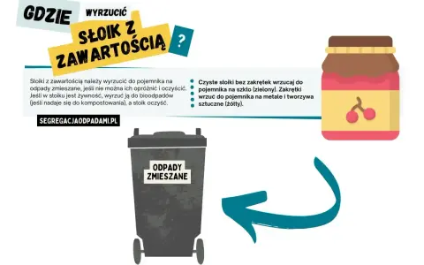 Słoiki z zawartością wyrzucaj do odpadów zmieszanych. Czyste słoiki bez zakrętek do szkła, zakrętki do metali. Dowiedz się, gdzie wyrzucać nakrętki od słoików.