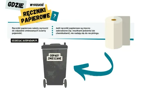 Gdzie wyrzucać ręczniki papierowe? Uniknij błędów segregacji!