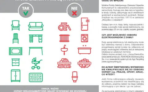Zielone ikony pokazują meble i sprzęt, które można wystawić jako odpady wielkogabarytowe. Czerwone ikony to odpady, których nie można tak wystawić.