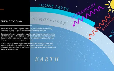 Warstwy atmosfery Ziemi, gdzie ozon chroni przed promieniowaniem UV. Zjawisko dziury ozonowej to spadek stężenia ozonu, tworzący ekoton wrażliwy na promieniowanie.
