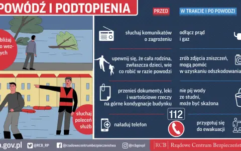Grafika informuje o zagrożeniu powodziowym. Pokazuje, jak się zachować przed, w trakcie i po powodzi.