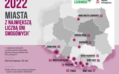Na jakiej wysokości największy smog? Prawda o inwersji i górach