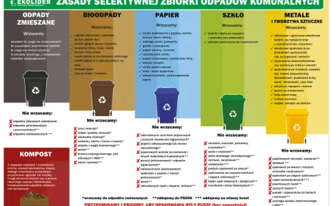 Do jakich śmieci wyrzucić styropian? Informacja na plakacie podpowiada, że opakowania po lekach i zużyte artykuły medyczne, a także plastikowe doniczki, powinny trafić do odpadów zmieszanych.