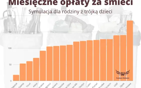 Śmieci w Warszawie: 60 zł czy 91 zł? Jak obniżyć rachunek?