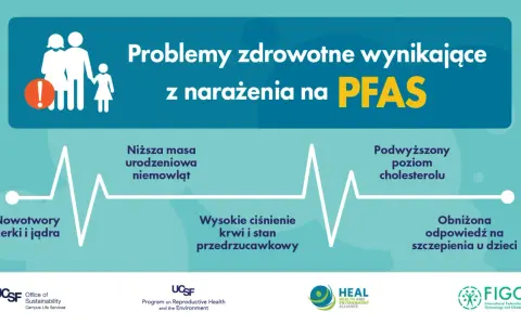 Problemy zdrowotne wynikające z narażenia na PFAS: nowotwory, niższa masa urodzeniowa, wysokie ciśnienie, podwyższony cholesterol, obniżona odpowiedź na szczepienia.