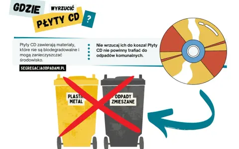 Płyty CD nie są biodegradowalne i zanieczyszczają środowisko. Nie wrzucaj ich do kosza! Dowiedz się, co to jest pszok i jak segregować odpady.