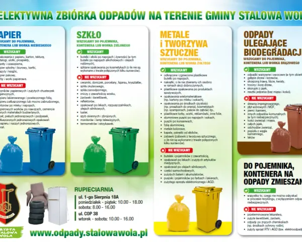 Recykling Nowa Sól: Jak segregować, gdzie oddać i ile oszczędzisz?