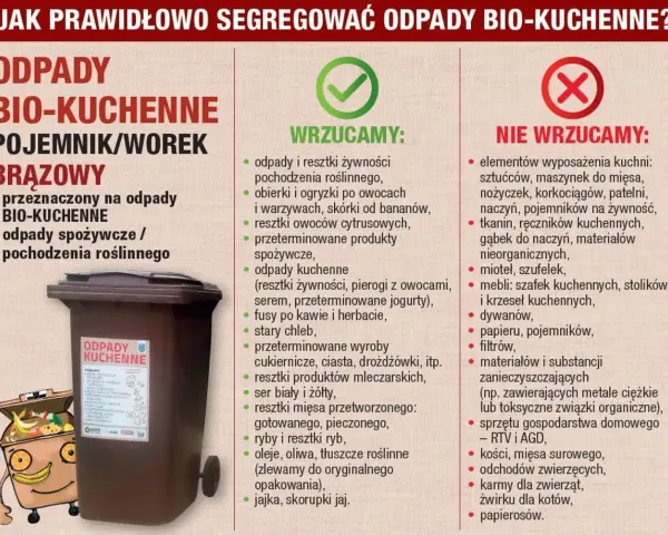 Mała kuchnia: Segregacja 5 frakcji? Sprytne triki na odpady BIO i więcej!