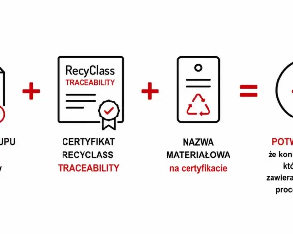 Faktura zakupu + certyfikat RecyClass + nazwa materiałowa = potwierdzenie zawartości recyklatu w produkcie.