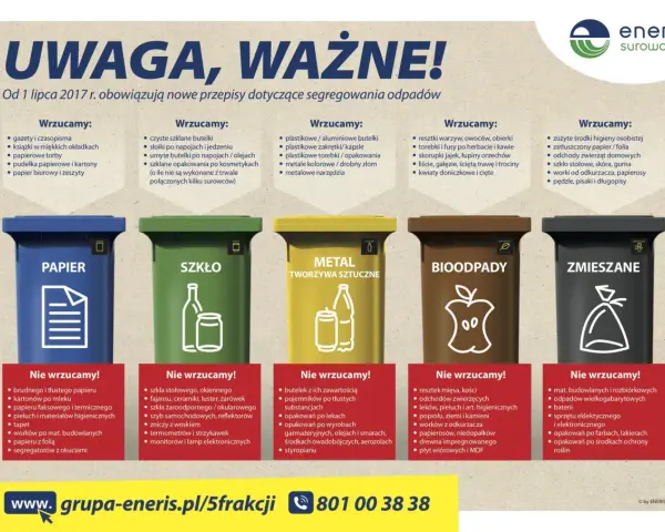 Sortowanie śmieci: JSSO, pułapki i kary. Co musisz wiedzieć?