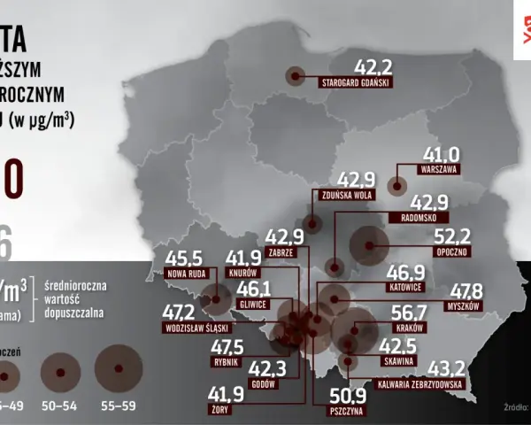 Najbardziej zanieczyszczone miasta w Polsce: Czy oddychasz trucizną?