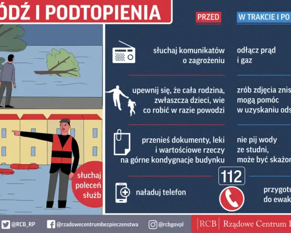 Grafika informuje o zagrożeniu powodziowym. Pokazuje, jak się zachować przed, w trakcie i po powodzi.
